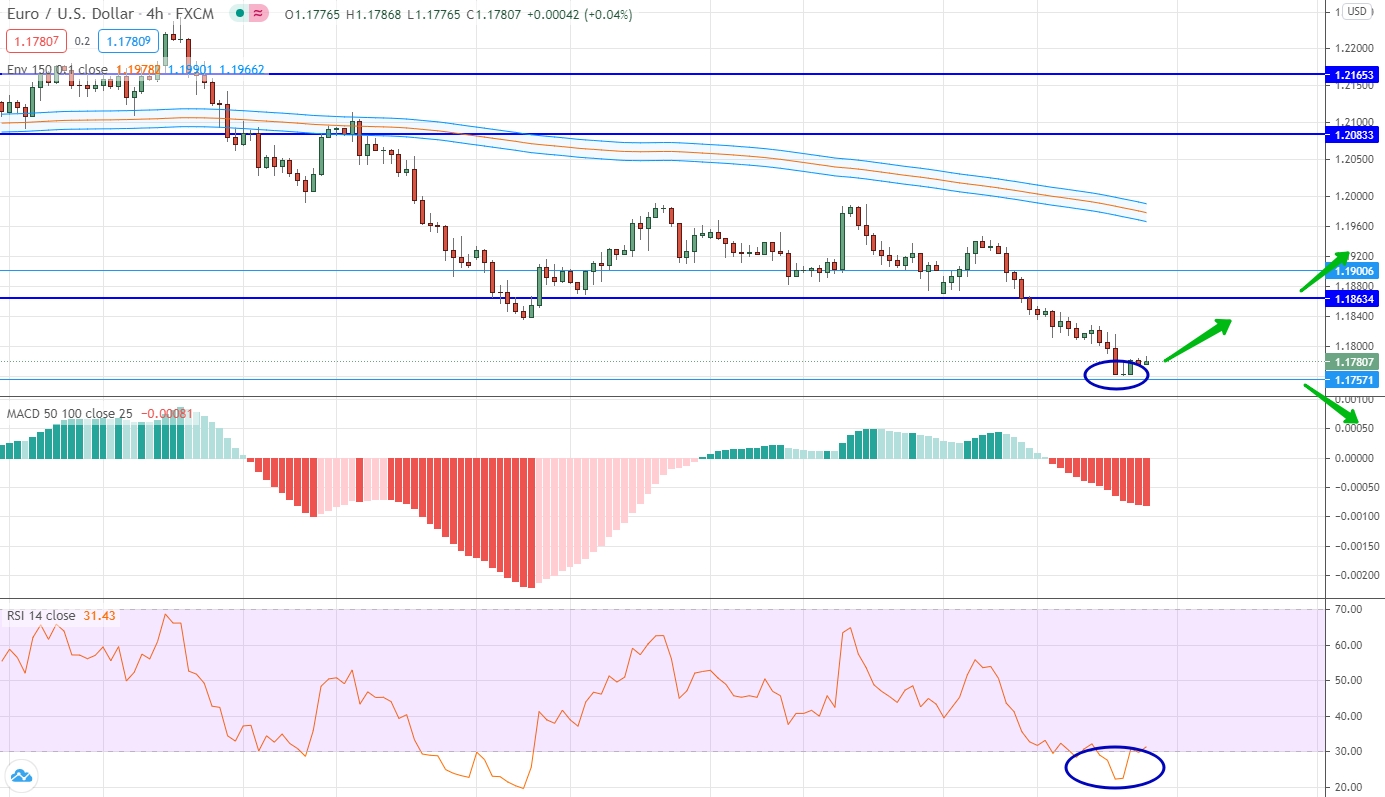 EUR/CHF аналитика на 29 марта - 02 апреля