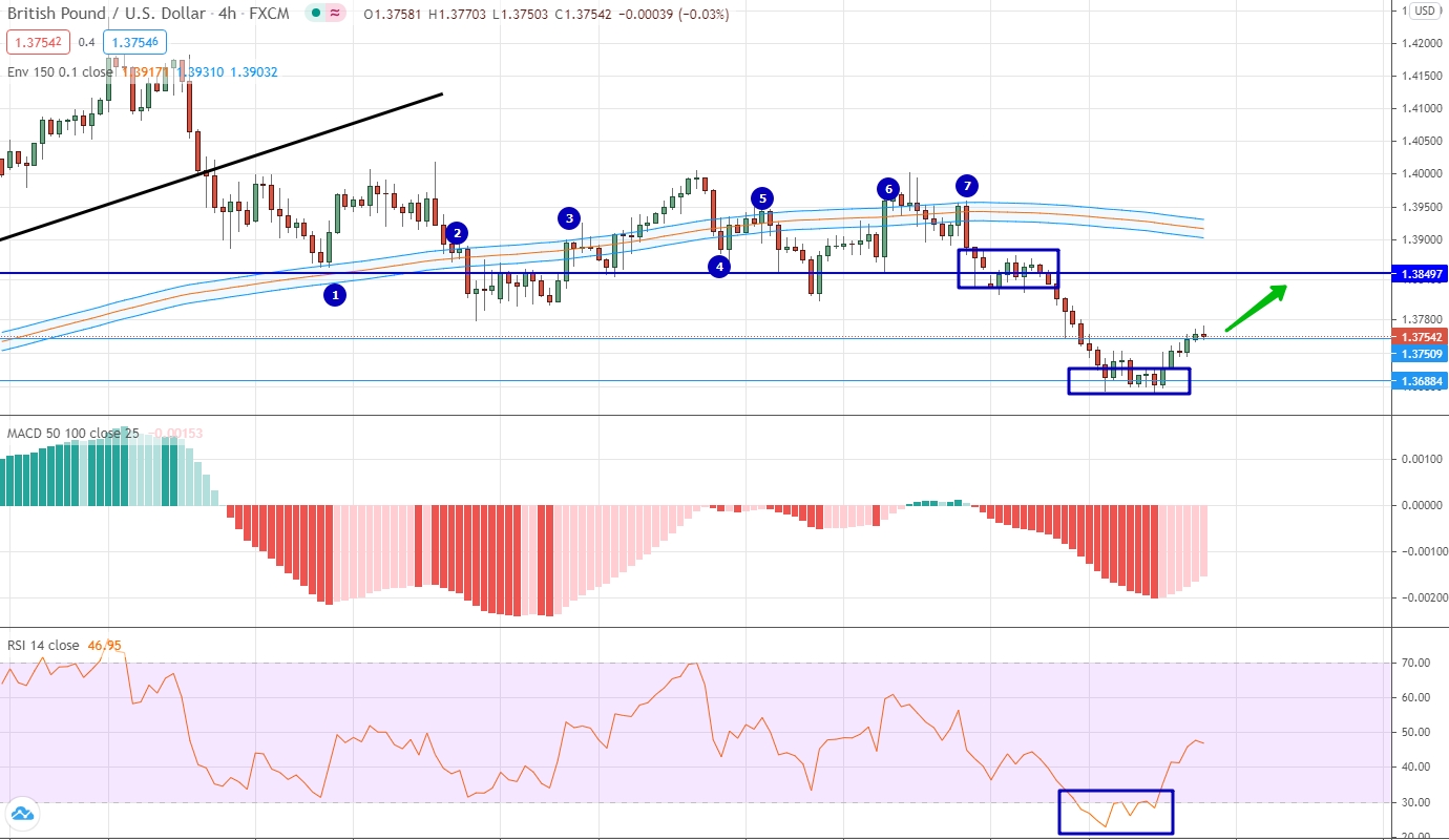 EUR/CHF аналитика на 29 марта - 02 апреля