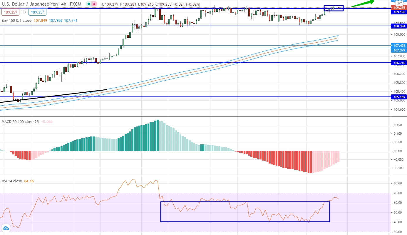 EUR/CHF аналитика на 29 марта - 02 апреля