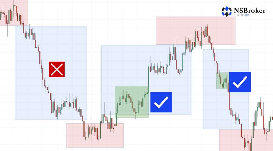 Forex Trading Strategy