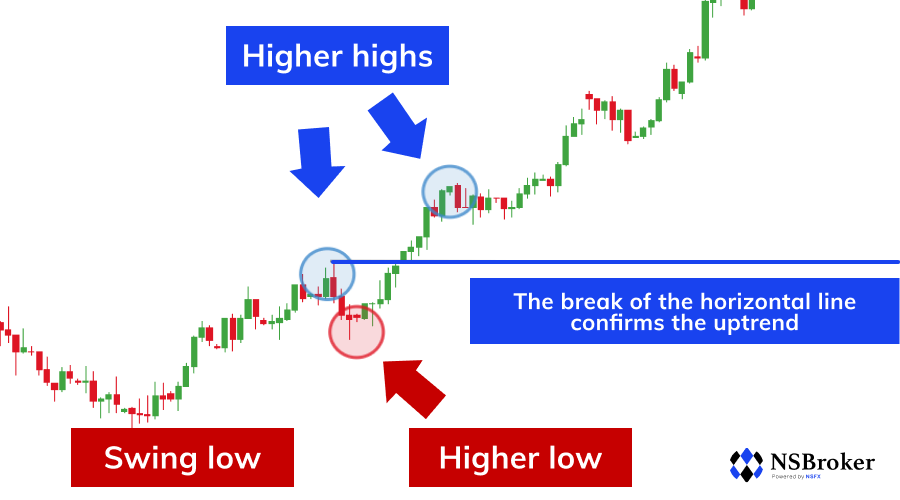 Currency Carry Trade Strategy