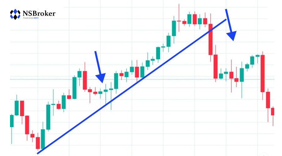 Pullback Trade: The Essentials