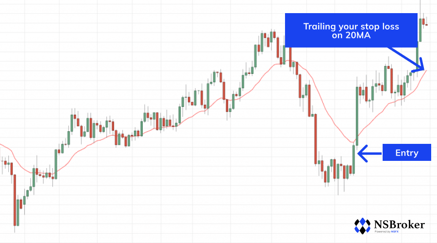 Trading strategies