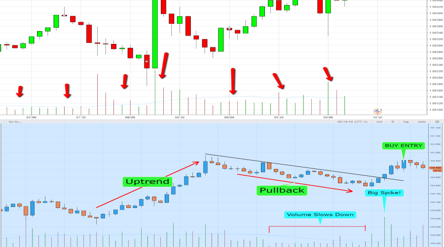 Scalping Strategies