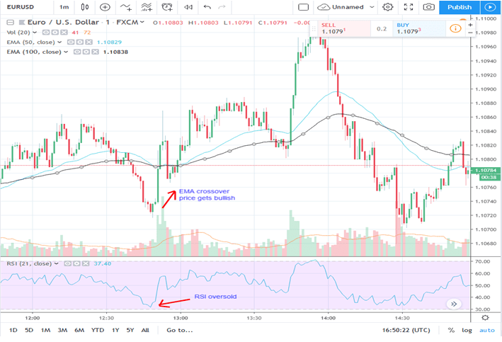 minute forex scalping strategy