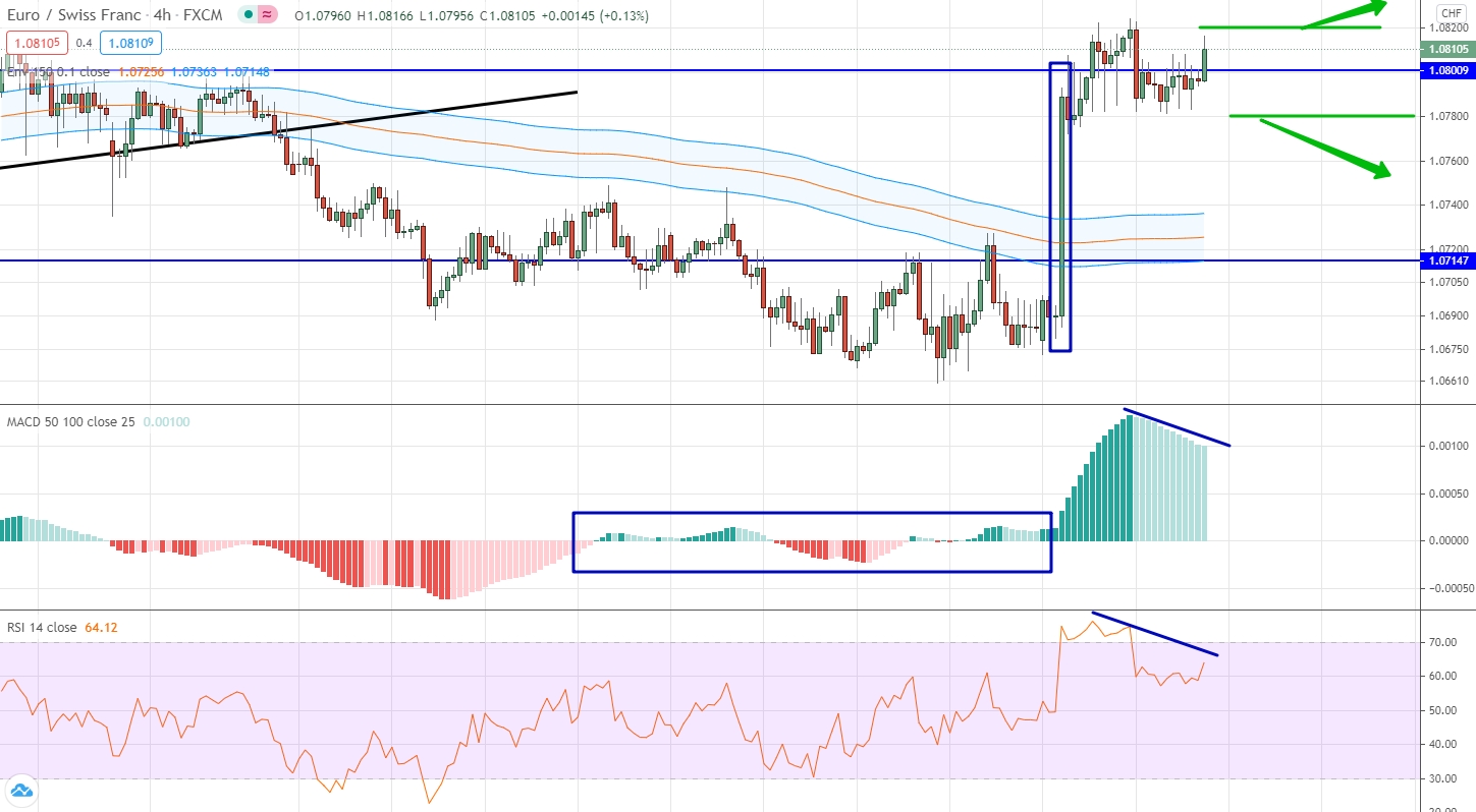 EUR/CHF analytics on November 16-20