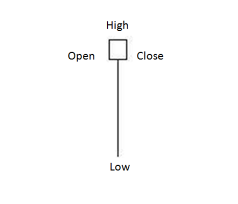 Effective Price Action Trading Strategies