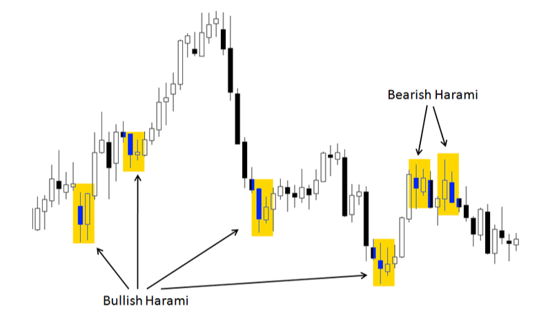 Effective Price Action Trading Strategies