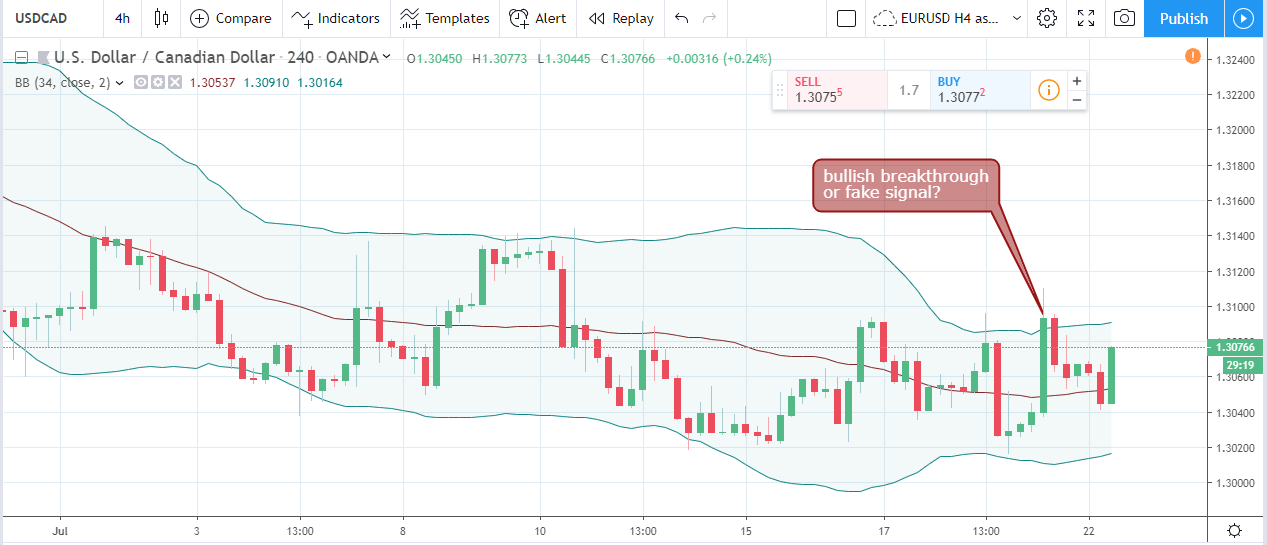 Forex Weekly Forecast & FX Analysis July 22 - 26.