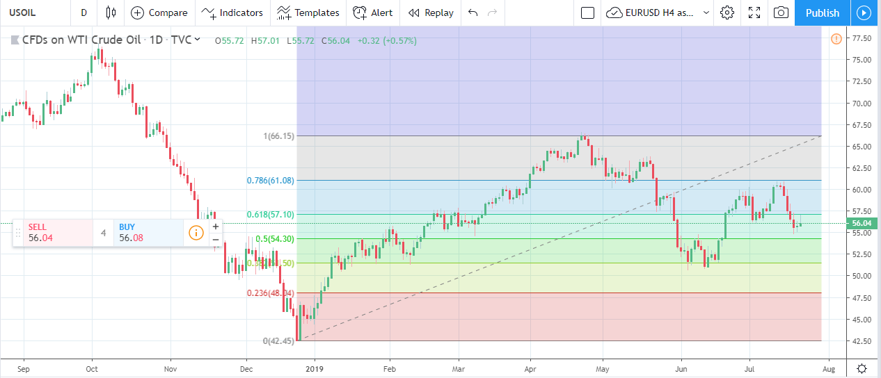 Forex Weekly Forecast & FX Analysis July 22 - 26.