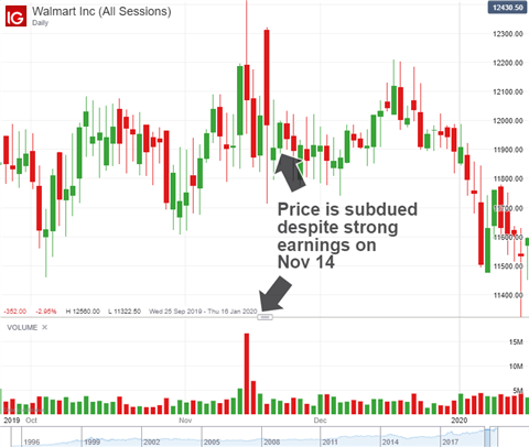 how-to-trade-earnings-season_body_Picture_1214411855.png